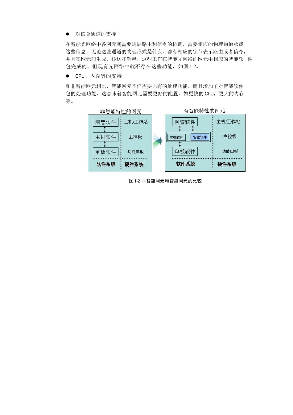 智能光网络技术白皮书_第3页