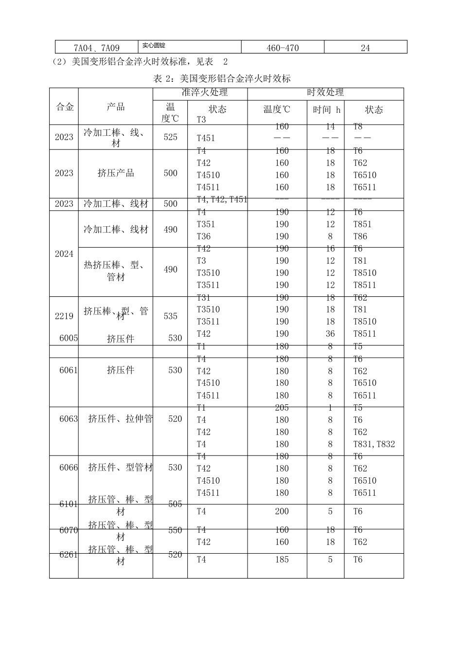 铝及铝合金热处理工艺与产品状态表示法_第3页