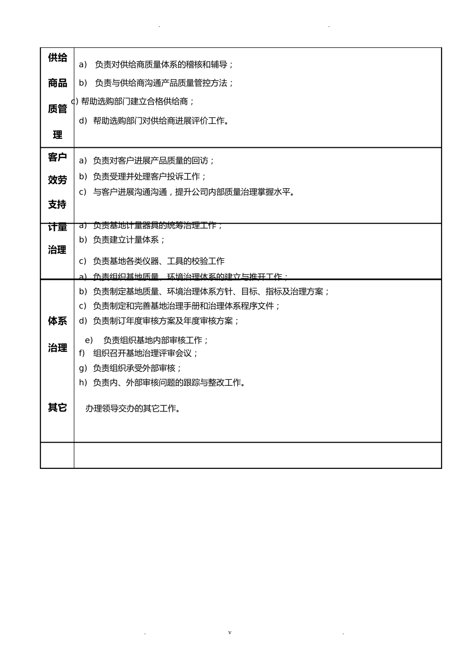 质量部岗位职责说明书_第2页