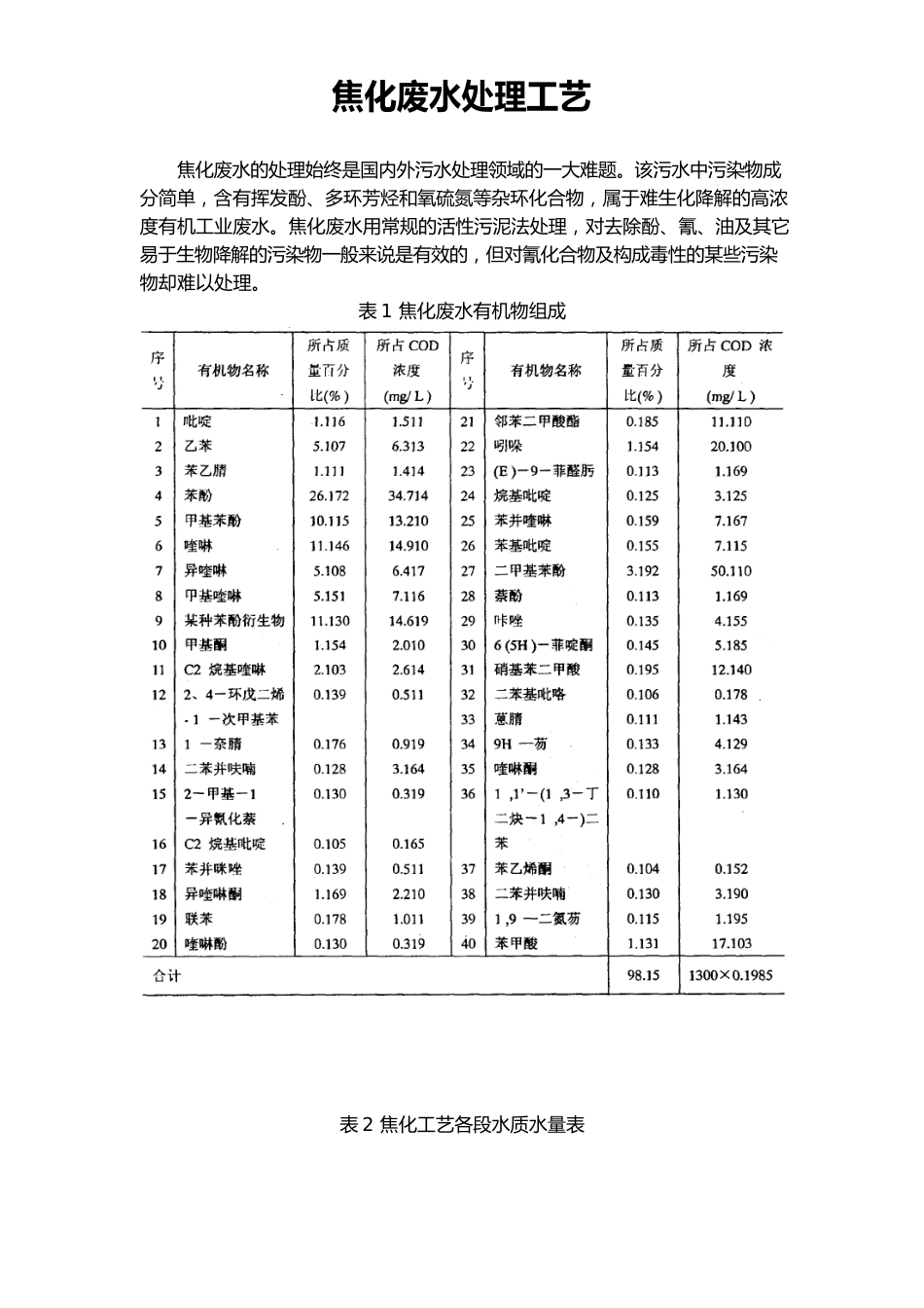 焦化废水处理工艺_第1页