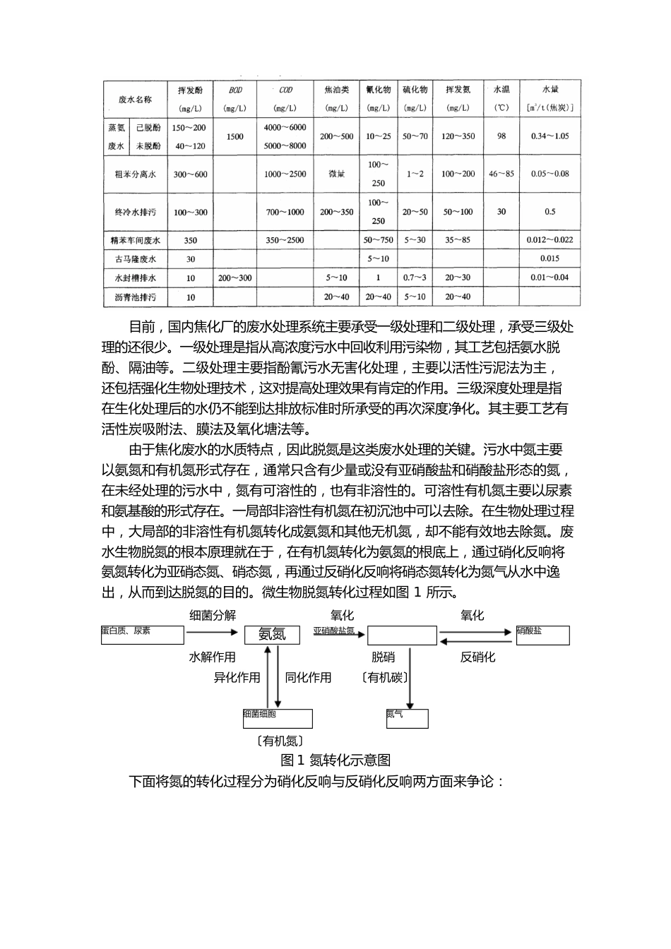 焦化废水处理工艺_第2页