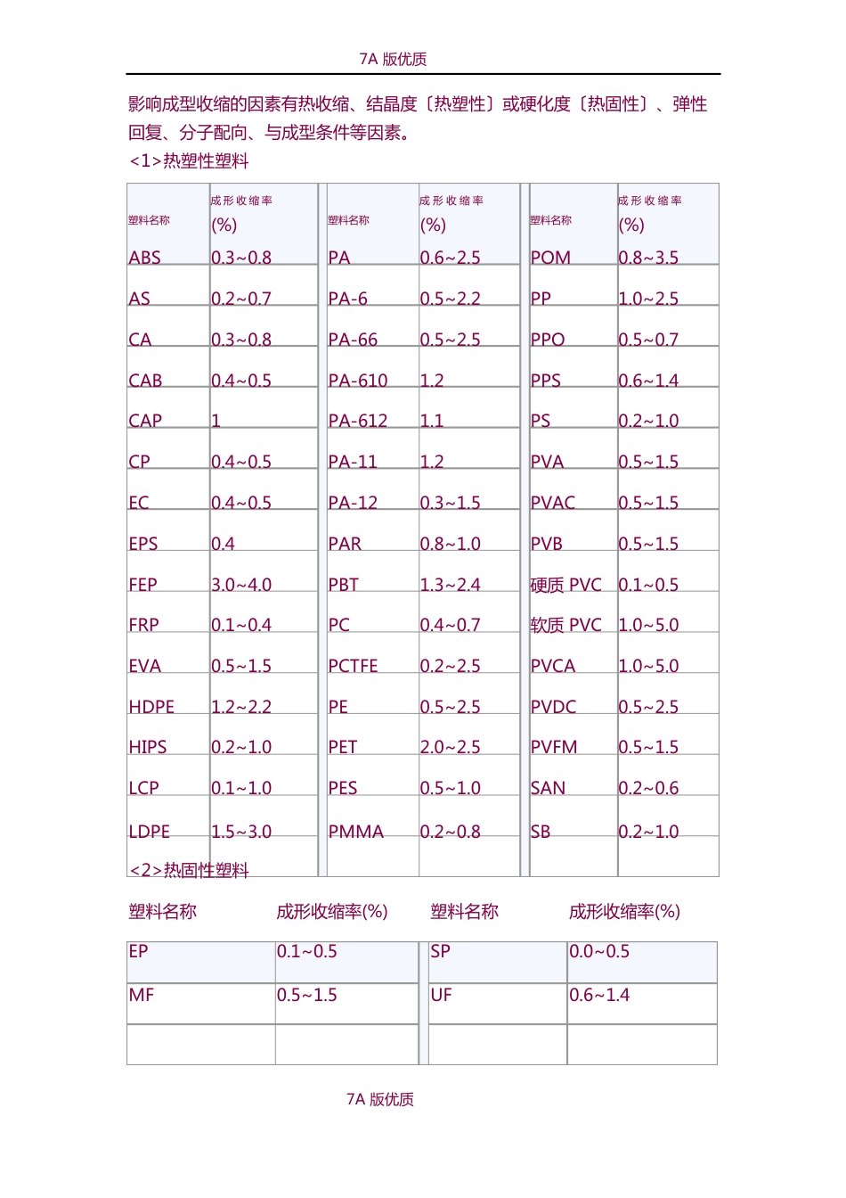 常见塑料物性的检测及标准_第2页