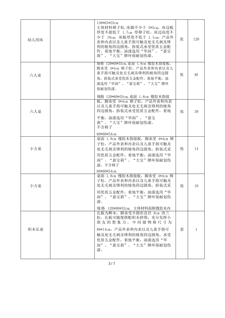 诸暨陶朱街道中心学校景瑞幼儿园课桌椅采购项目采购要素_第3页