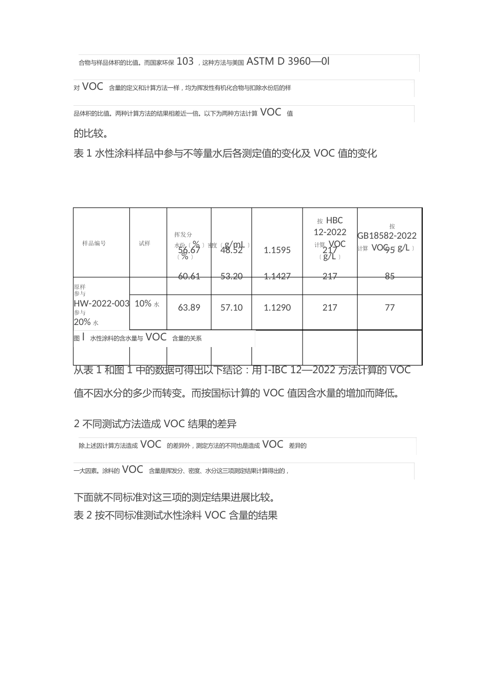 水性涂料中有机挥发分(VOC)测定方法_第2页