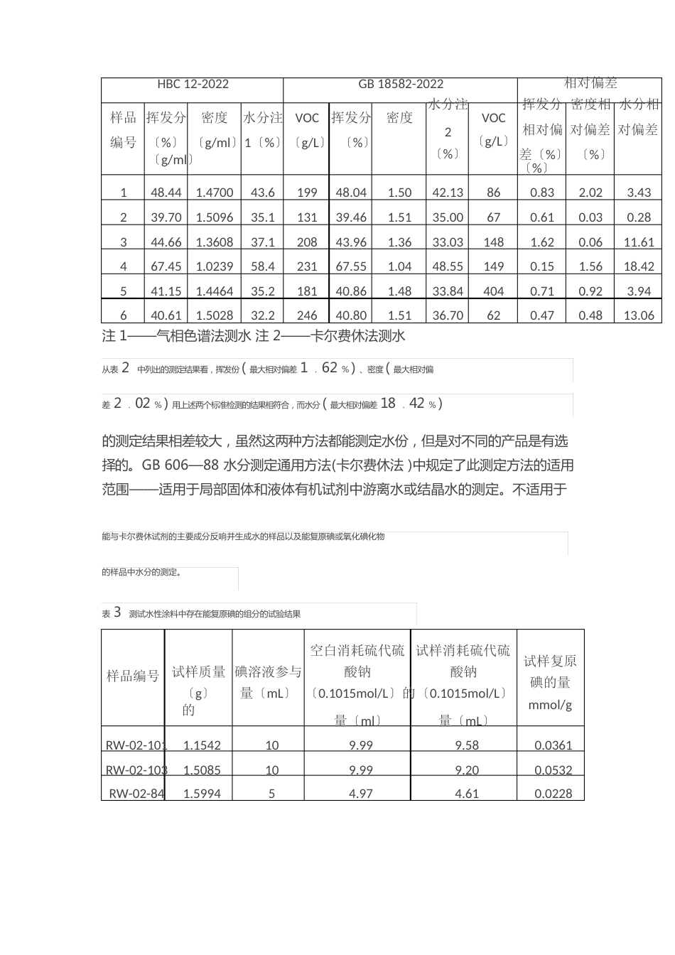 水性涂料中有机挥发分(VOC)测定方法_第3页