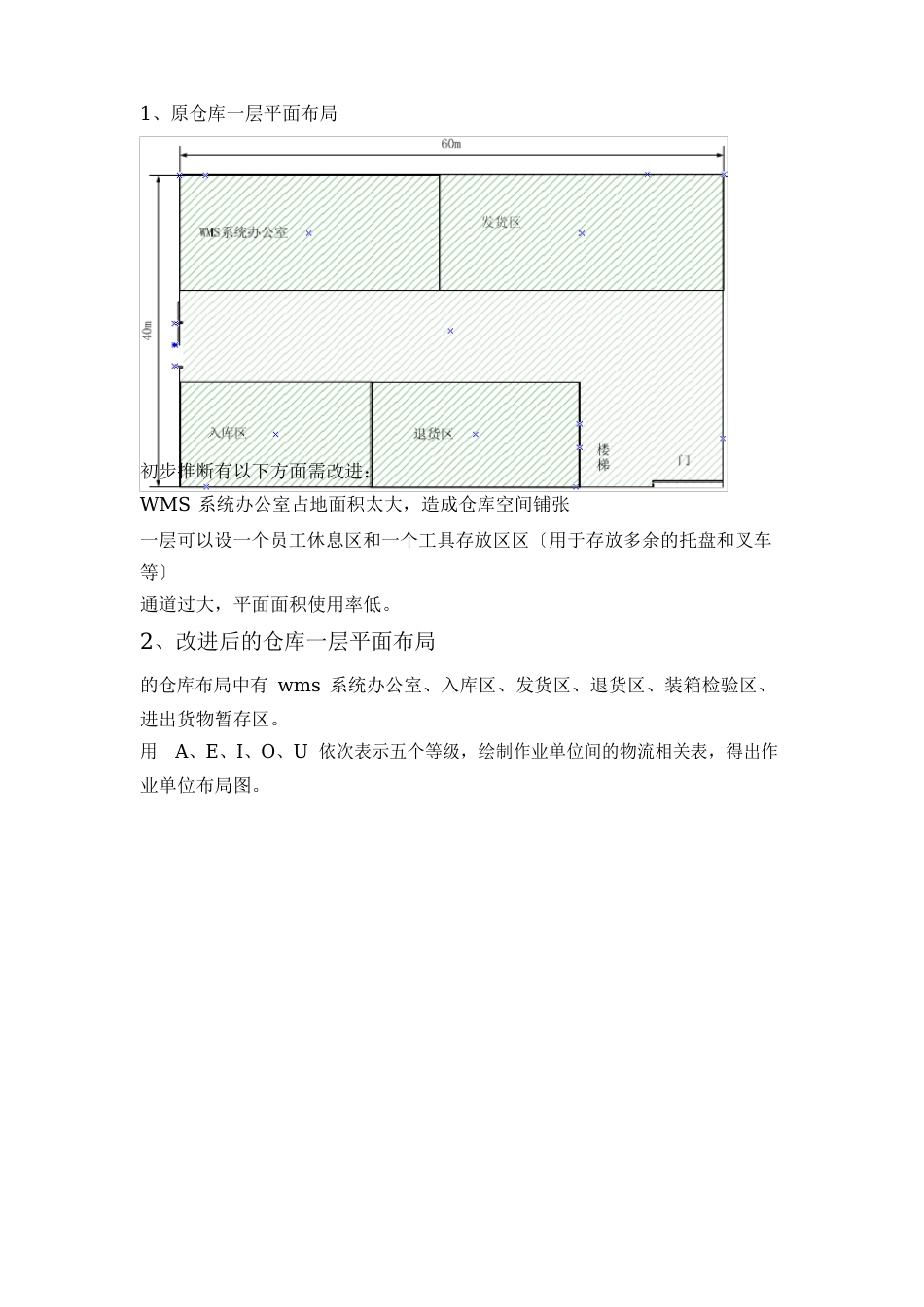 凯蒂服饰配送中心存在的问题_第2页