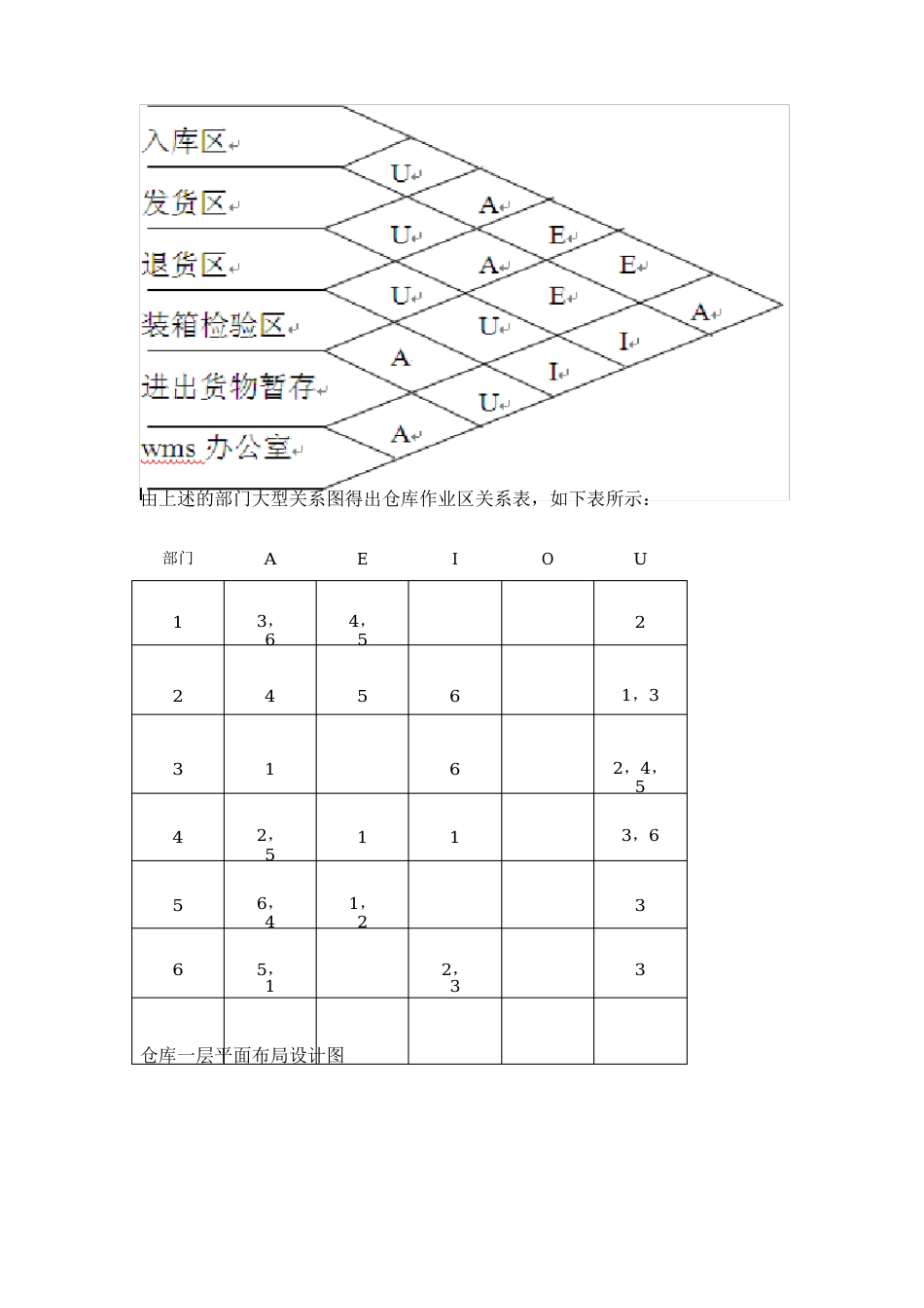 凯蒂服饰配送中心存在的问题_第3页