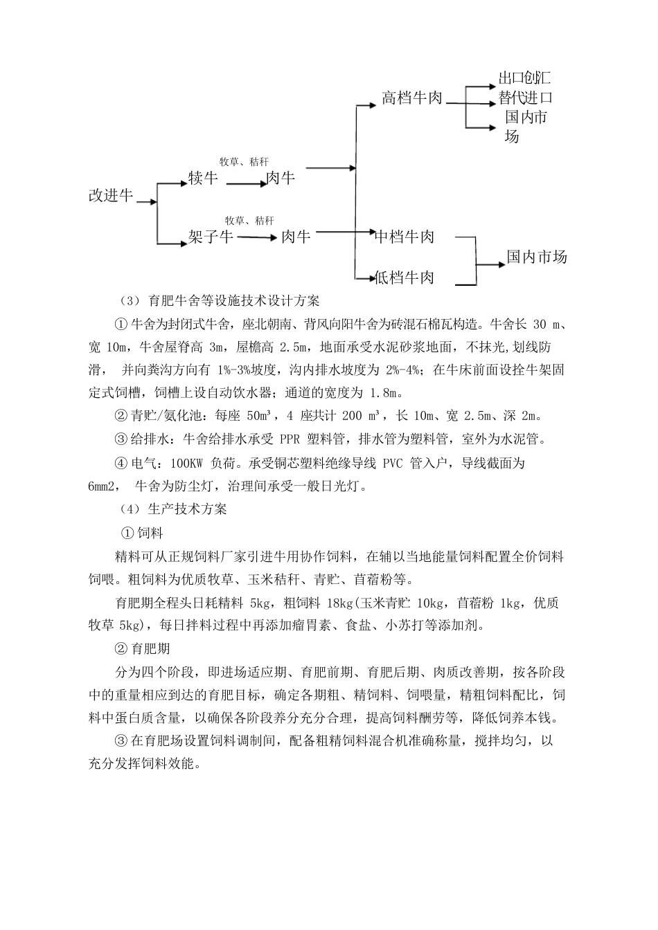 生态肉牛养殖可行性研究报告8888_第3页