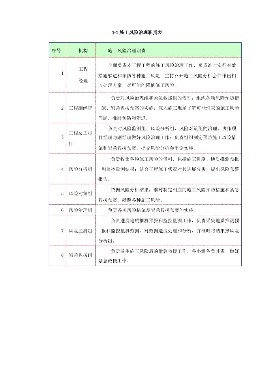 风险管理措施、应急救援预案、施工风险及对策_第2页