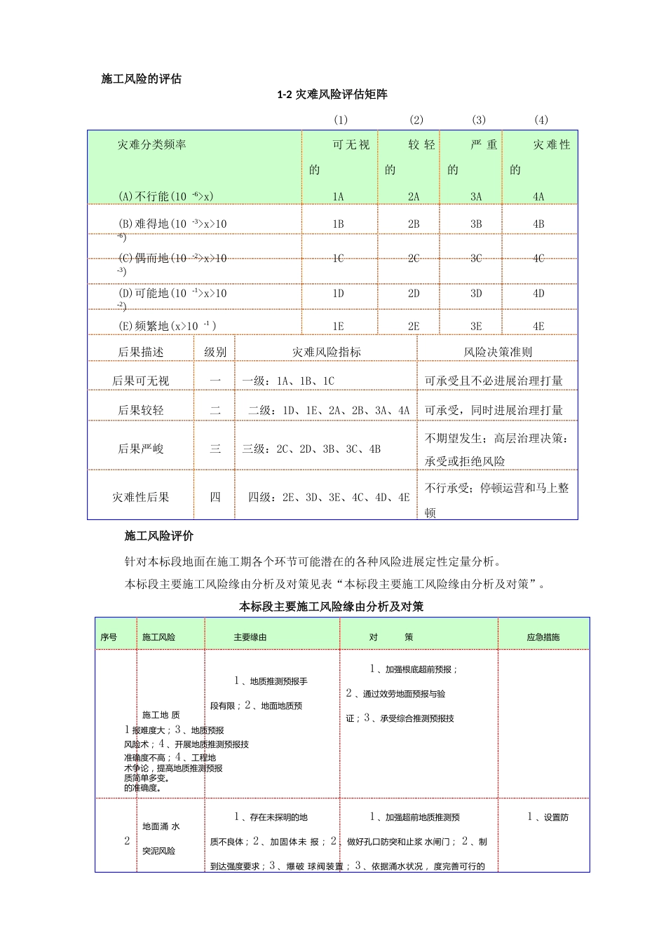风险管理措施、应急救援预案、施工风险及对策_第3页