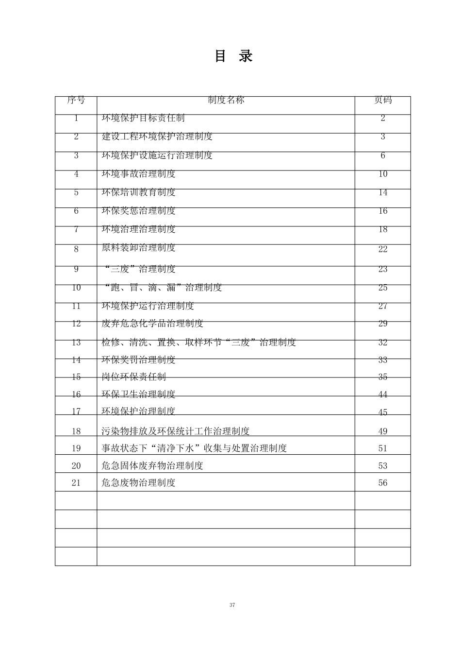 化工企业环保管理制度汇编(2022年)_第2页