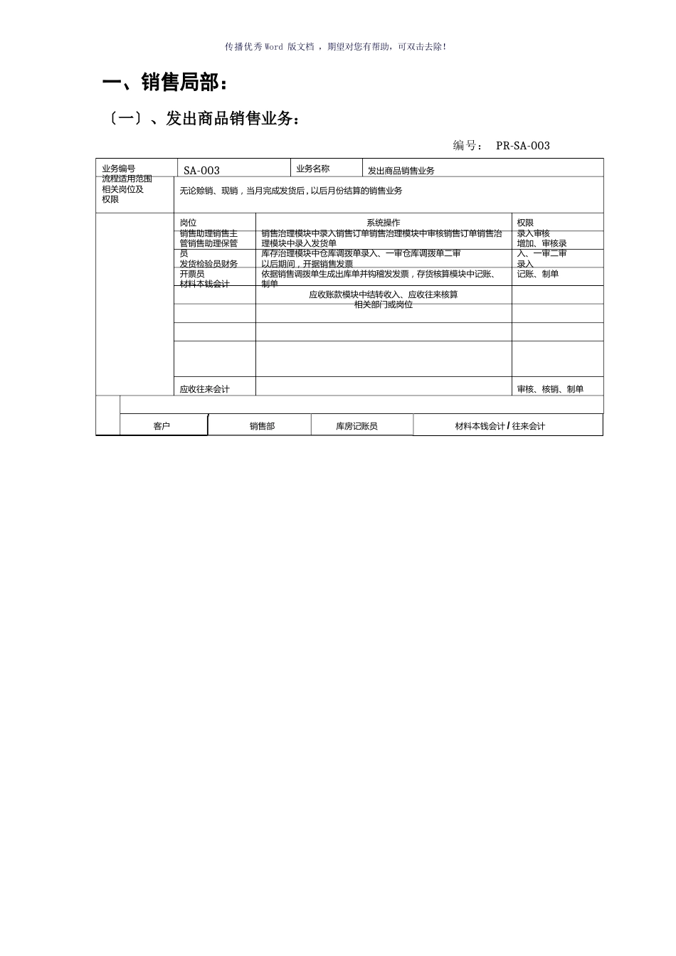 信息管理系统流程图(参考模板)_第2页