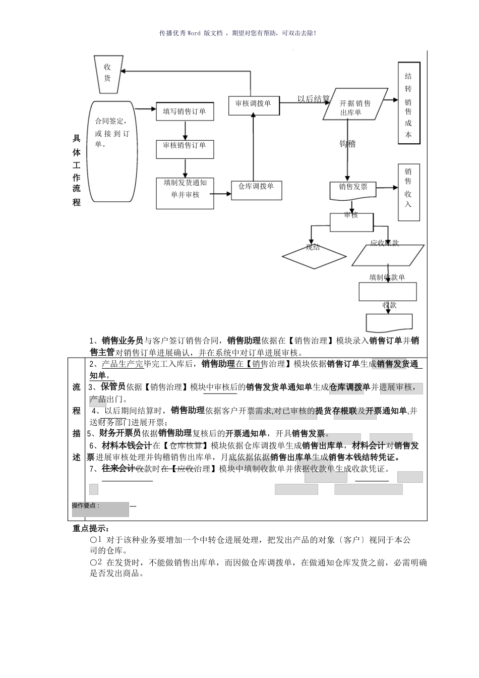 信息管理系统流程图(参考模板)_第3页