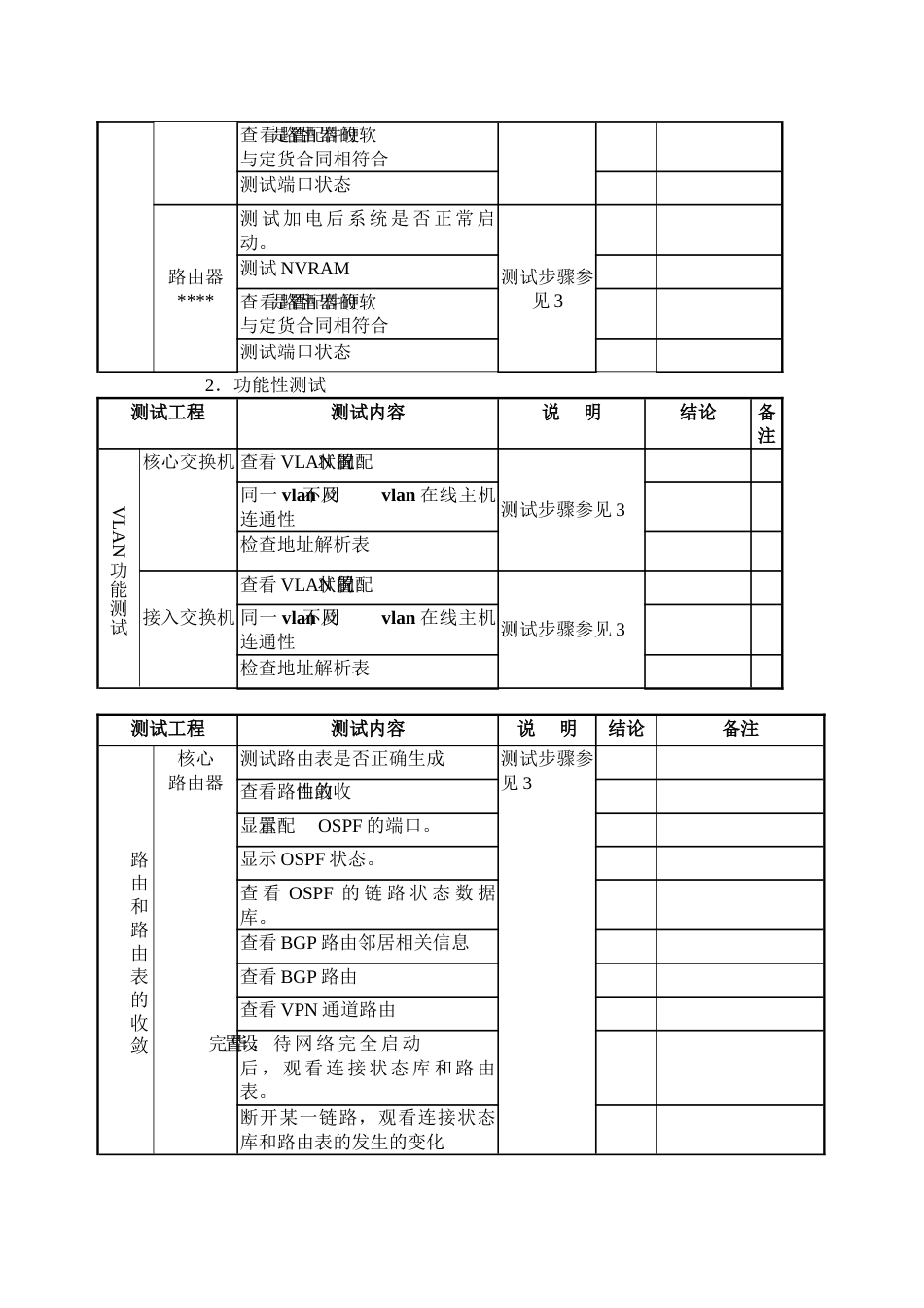 某工程系统测试方案_第2页