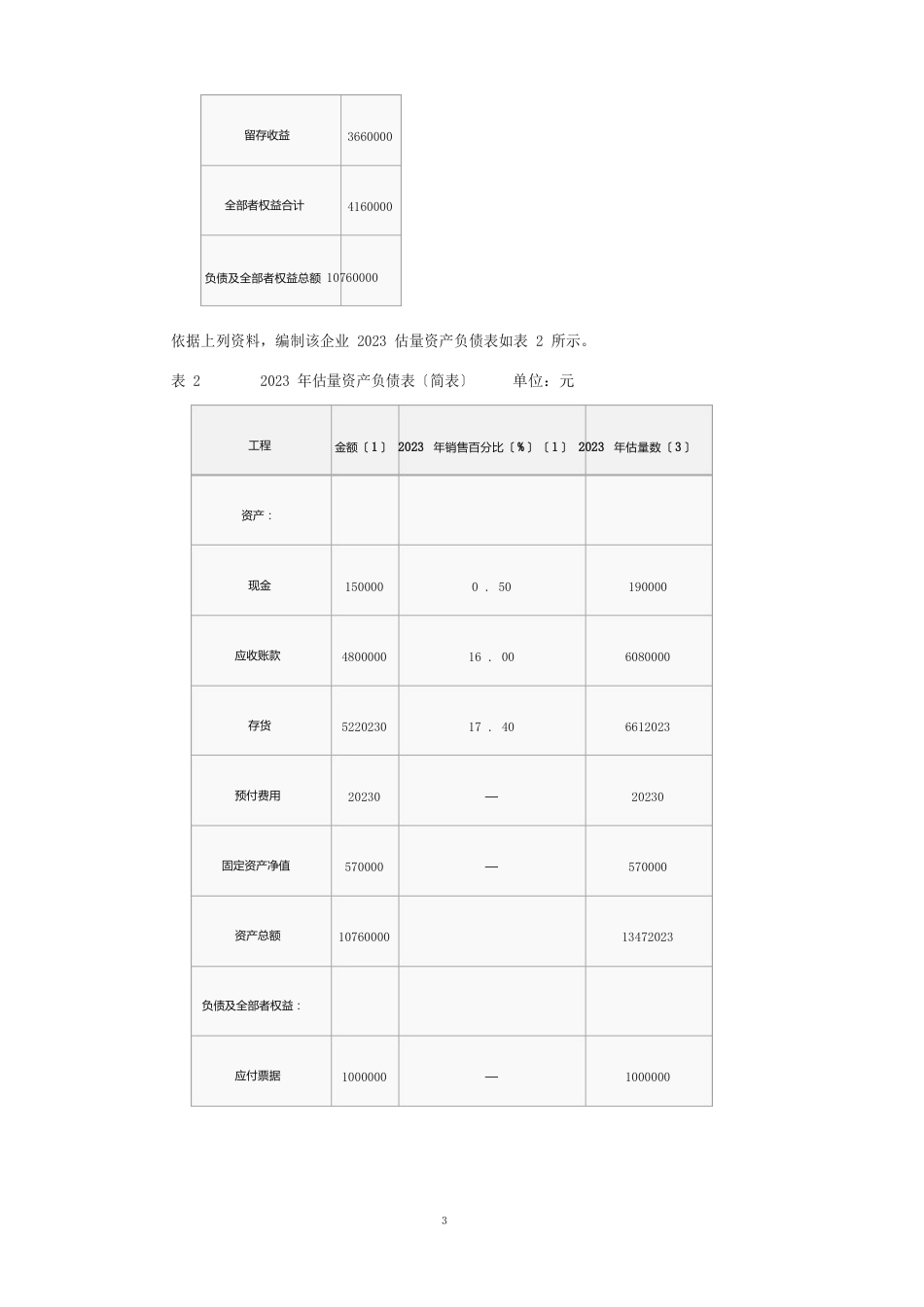 预计资产负债表的编制_第3页