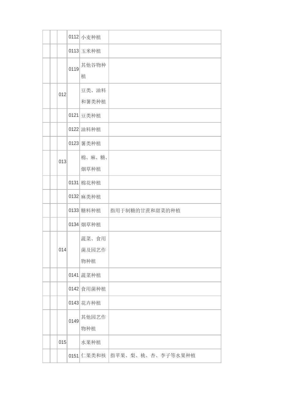 注册公司经营范围分类_第2页