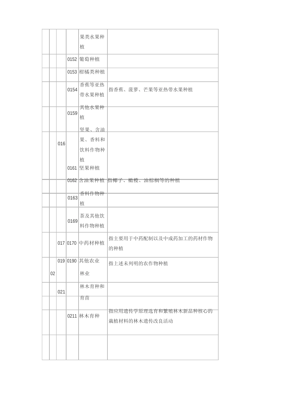 注册公司经营范围分类_第3页