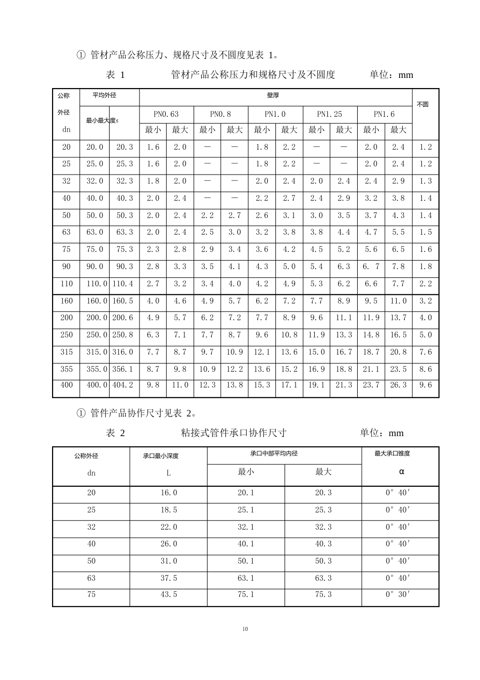 给水用硬聚氯乙烯(PVCU)管道使用说明_第2页