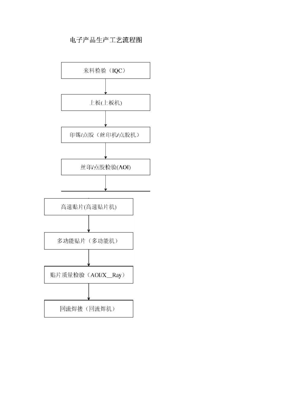 电子行业污染分析及处置方法_第2页