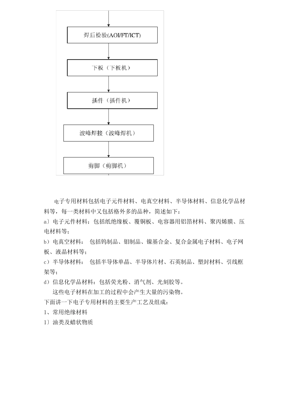 电子行业污染分析及处置方法_第3页