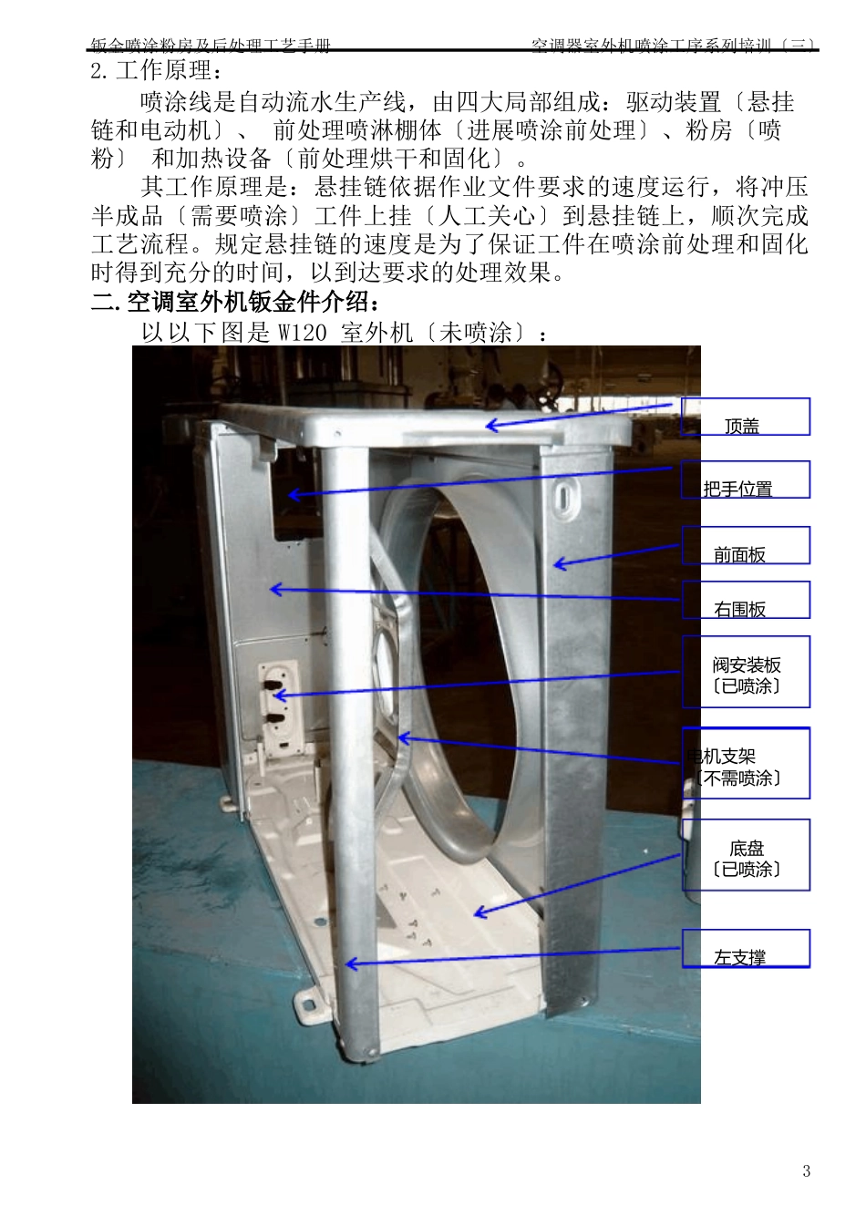 钣金喷涂粉房及后处理工艺手册_第3页