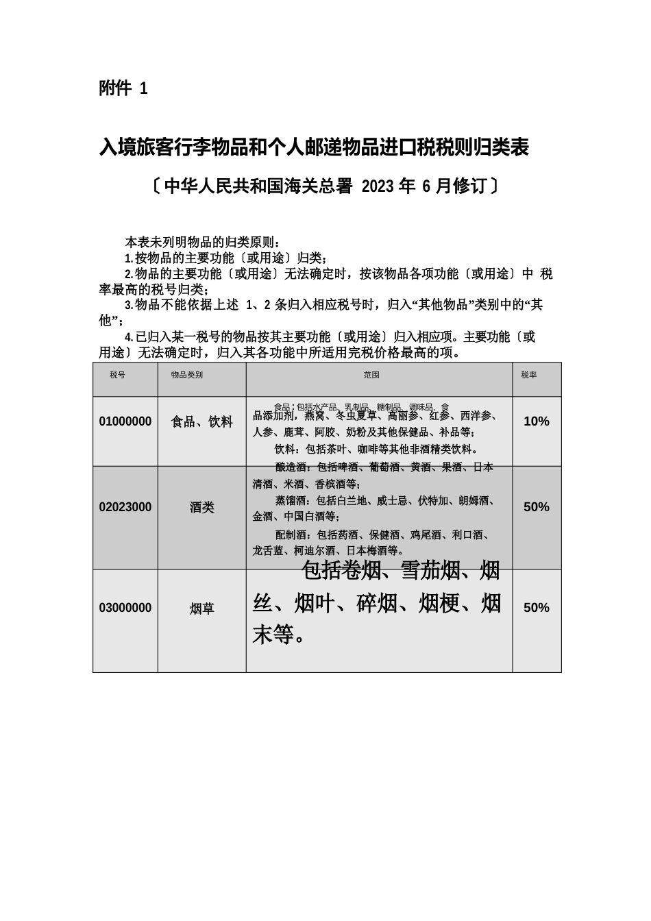 入境旅客行李物品和个人邮递物品进口税税则归类表_第2页