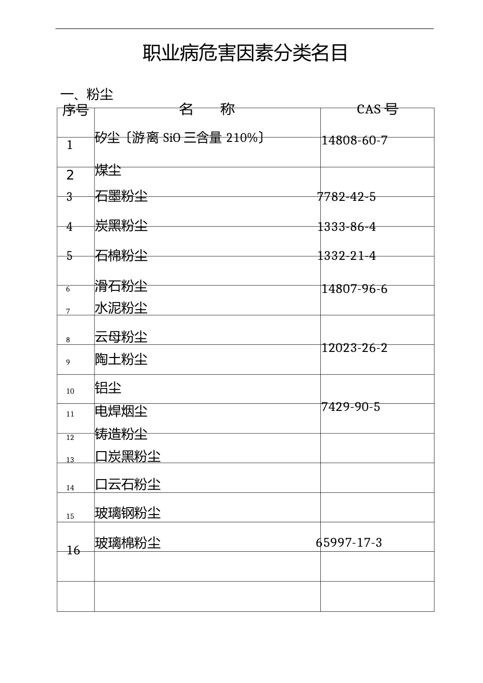 职业危害因素分类_第1页