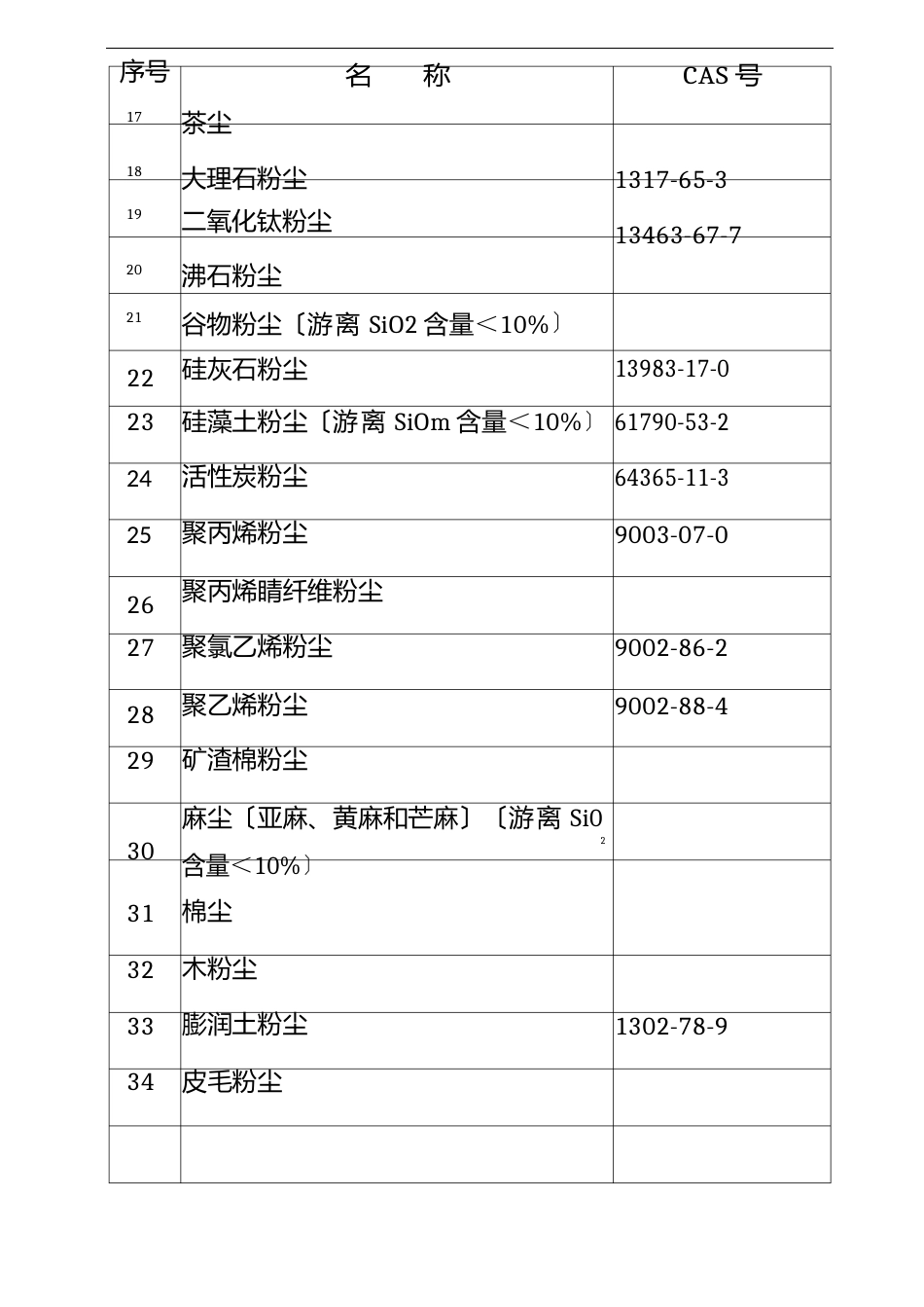 职业危害因素分类_第2页