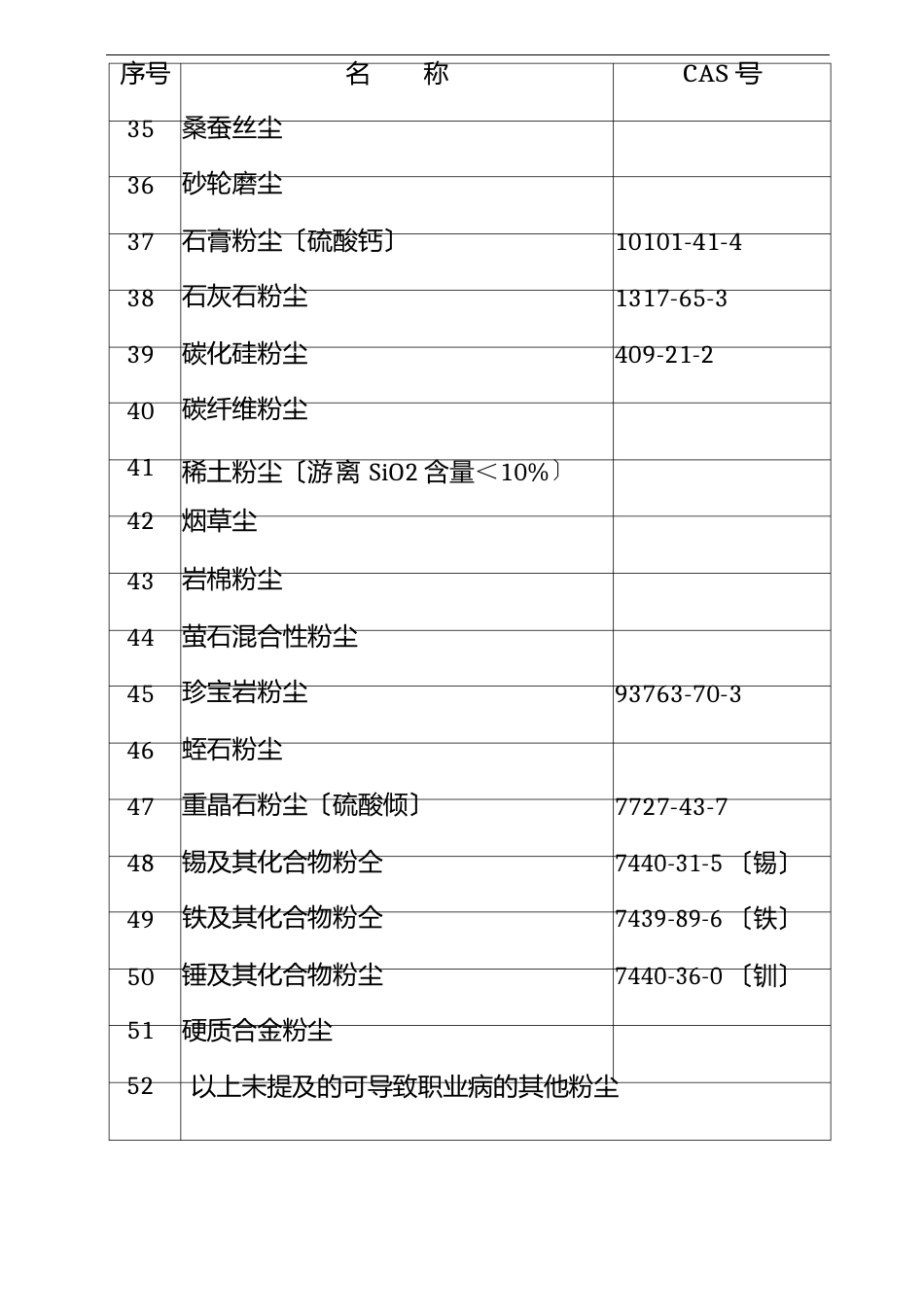 职业危害因素分类_第3页