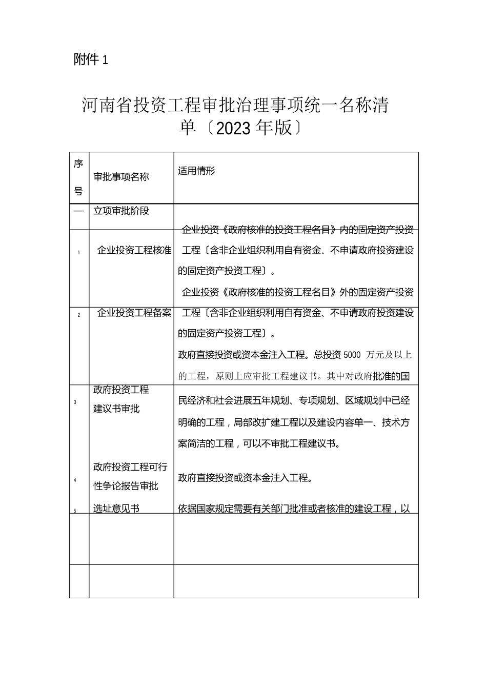 河南省投资项目审批管理事项统一名称清单(2023年版)_第1页