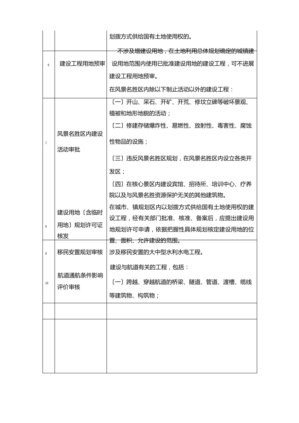 河南省投资项目审批管理事项统一名称清单(2023年版)_第2页