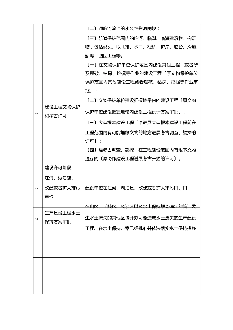 河南省投资项目审批管理事项统一名称清单(2023年版)_第3页