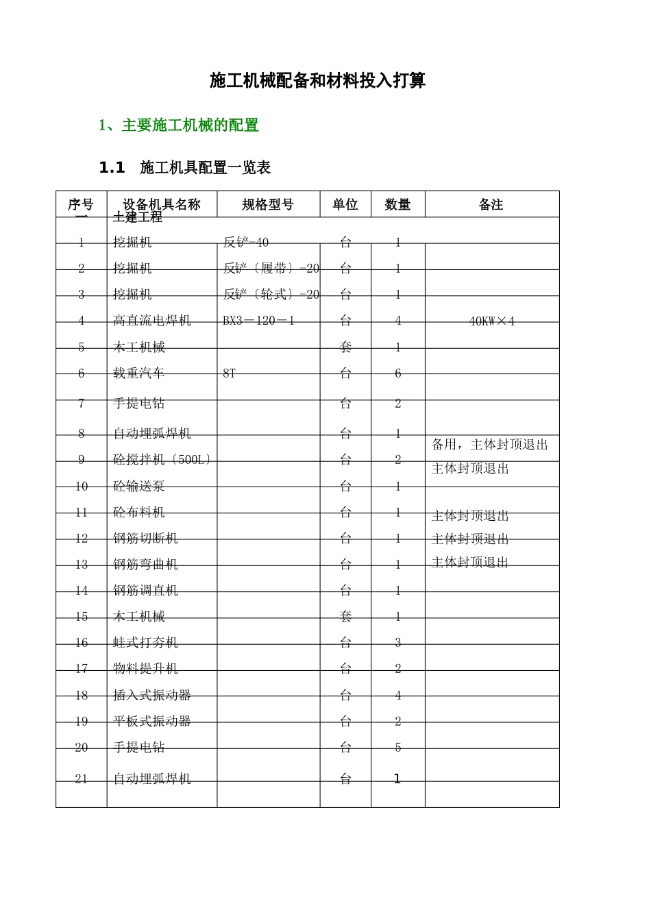 施工机械配备和材料投入计划_第1页