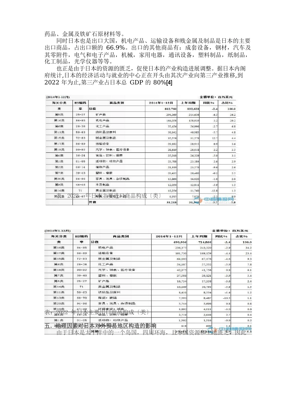 自然地理环境对日本的对外贸易的影响_第3页