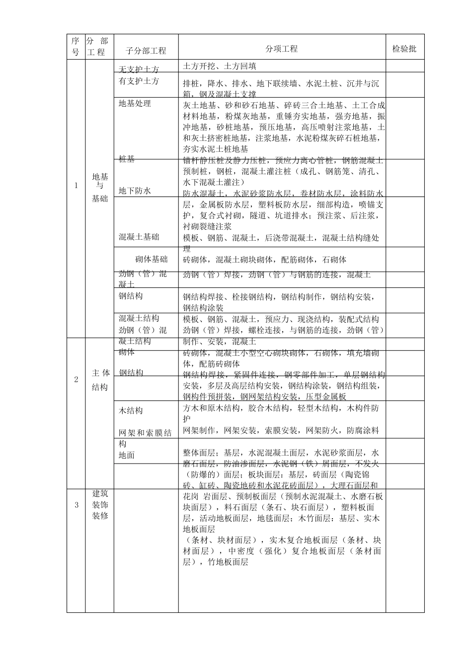 建筑工程内业资料(全套)_第3页