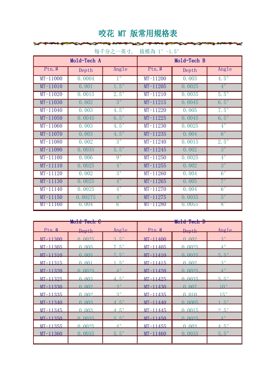 产品蚀纹与拔模角关系_第1页