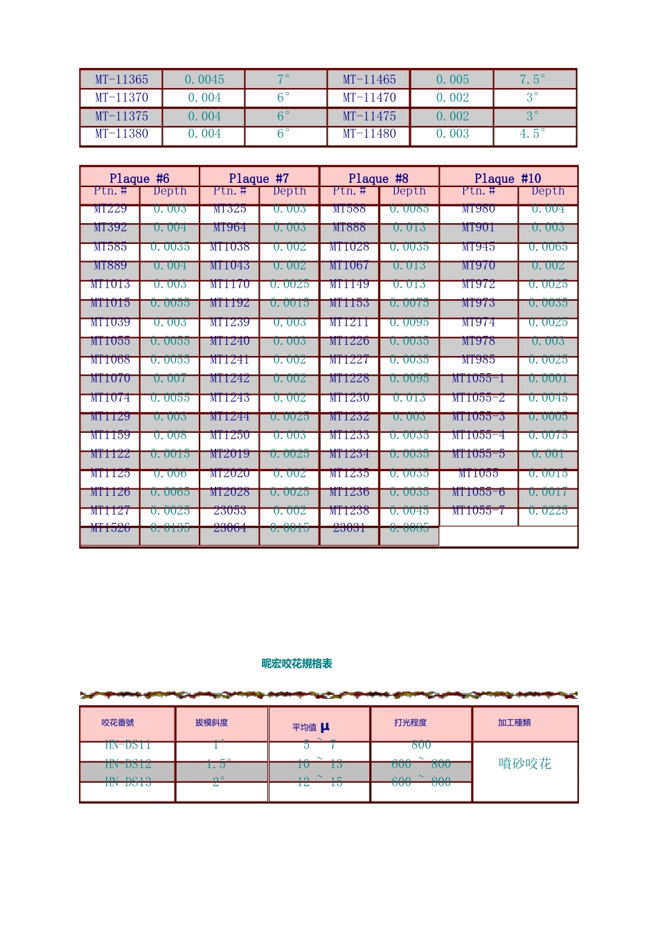 产品蚀纹与拔模角关系_第2页