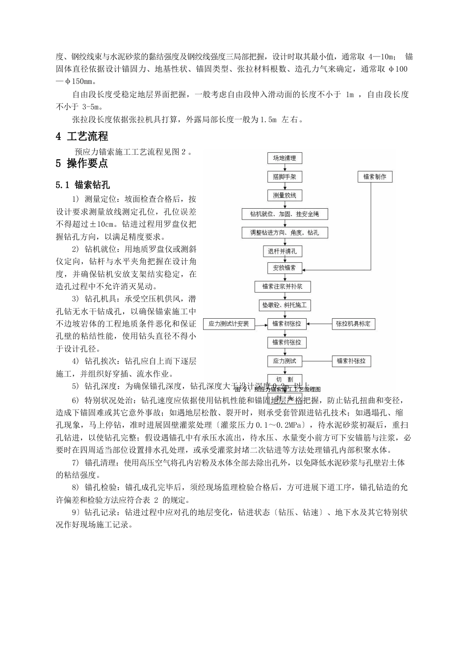 预应力锚索施工工艺_第2页