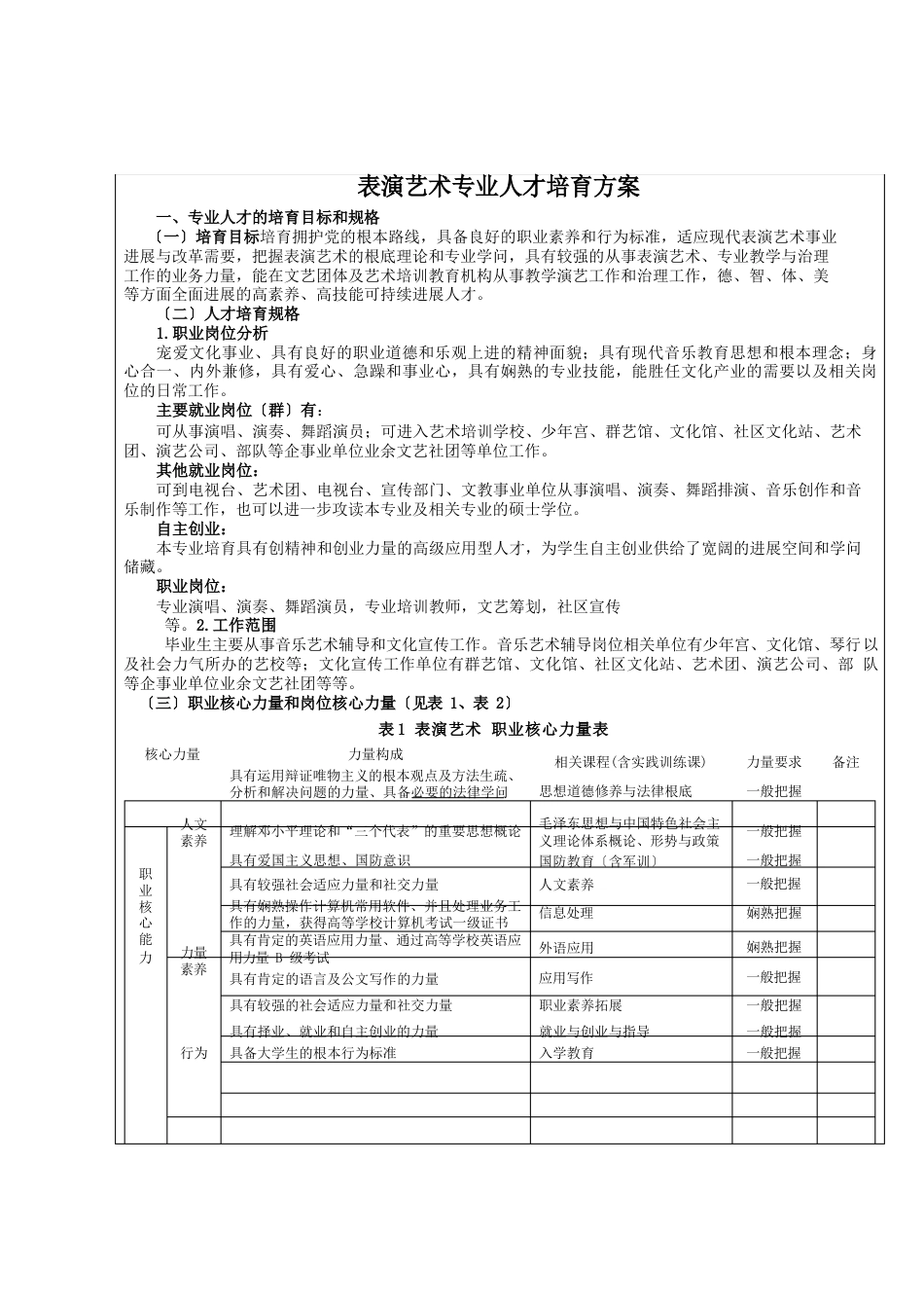 表演艺术专业人才培养方案_第1页