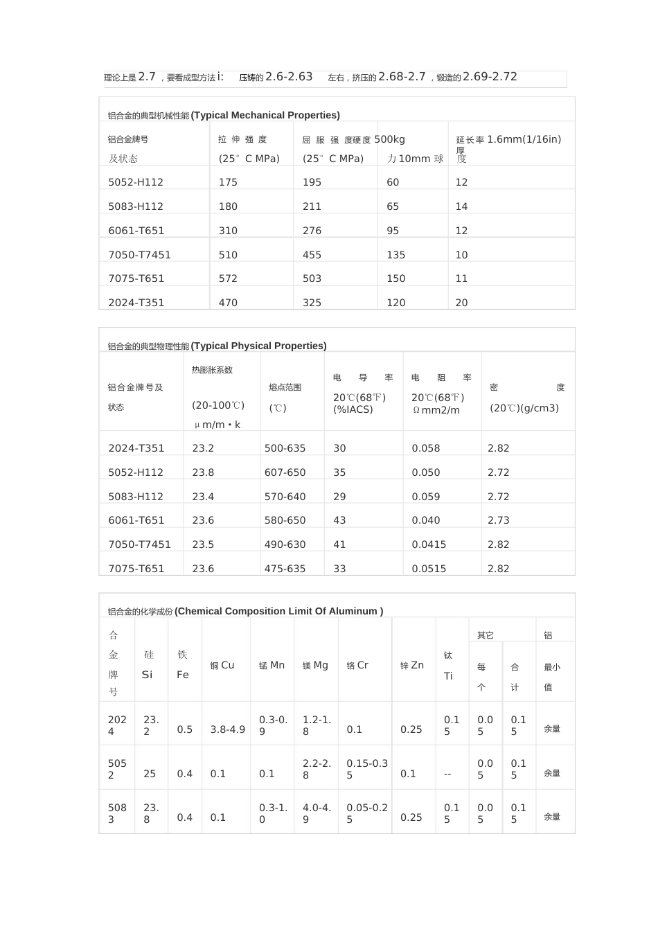 铝合金技术参数_第1页