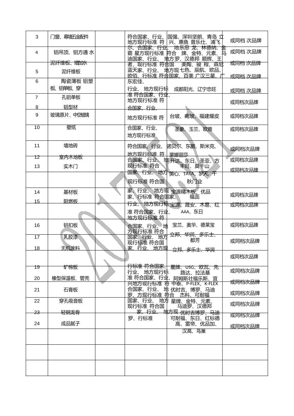 房建 土建   材料品牌备选表_第2页