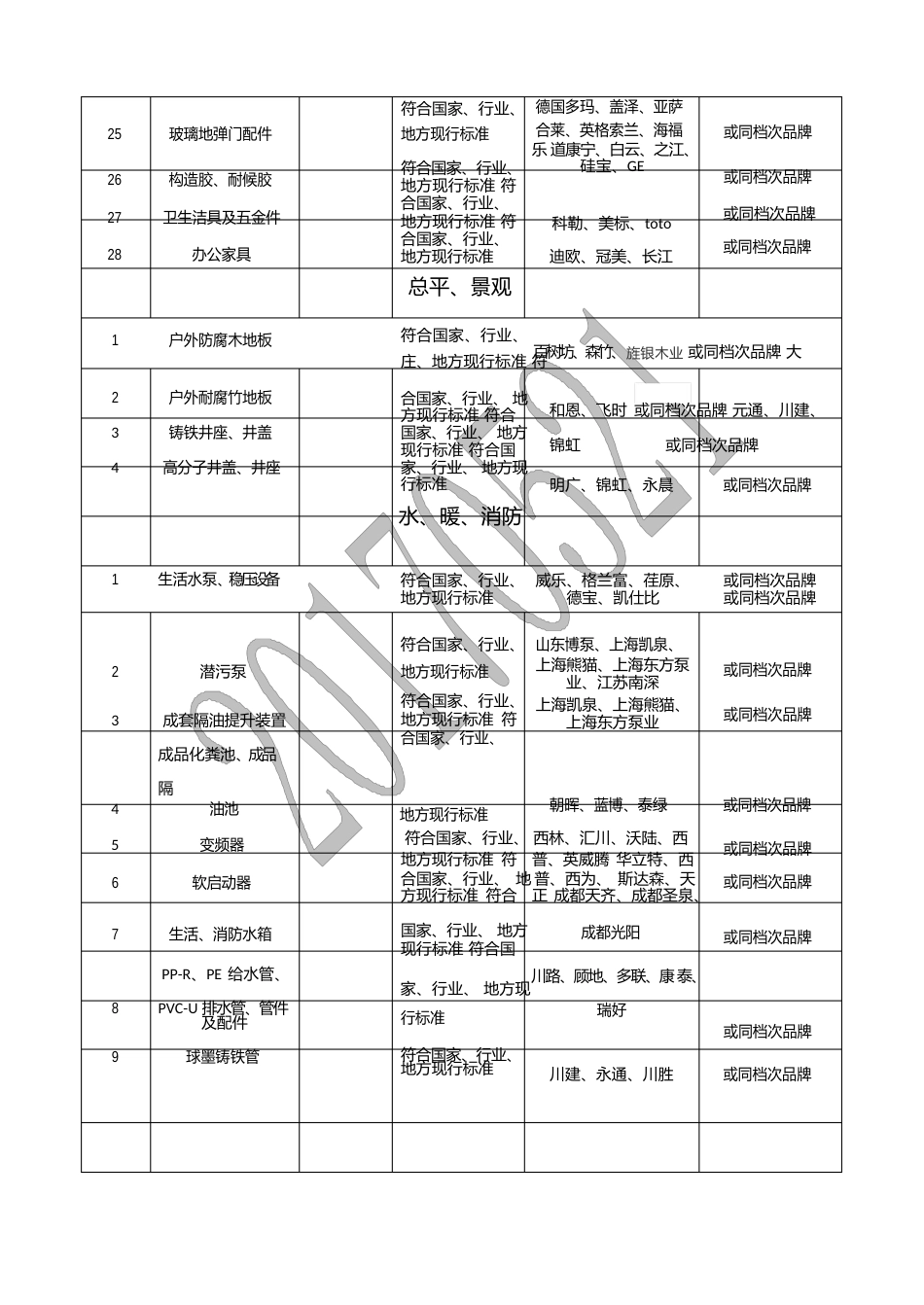 房建 土建   材料品牌备选表_第3页