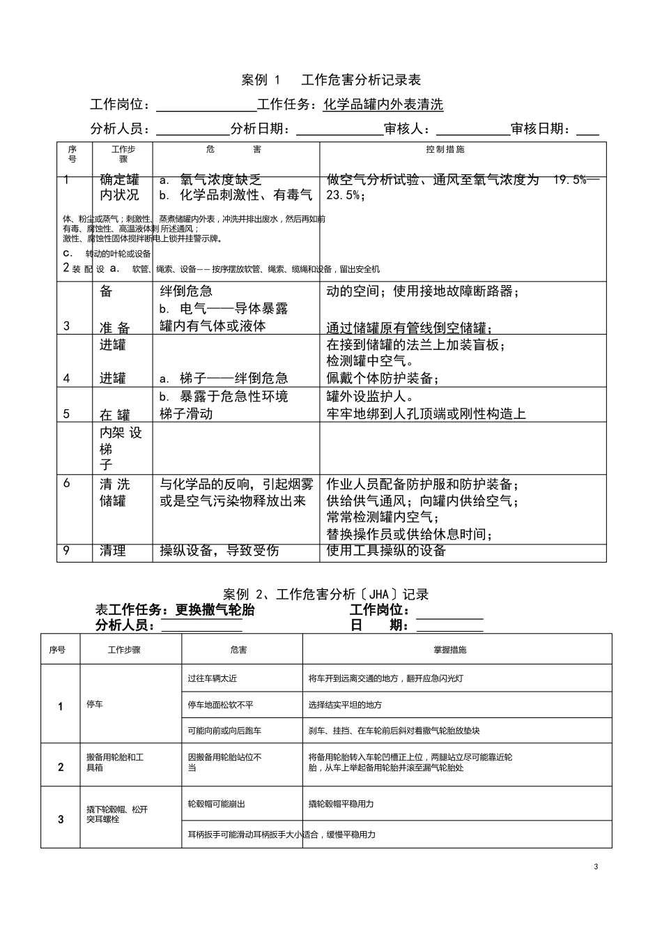 工作危害分析(JHA)法培训_第3页