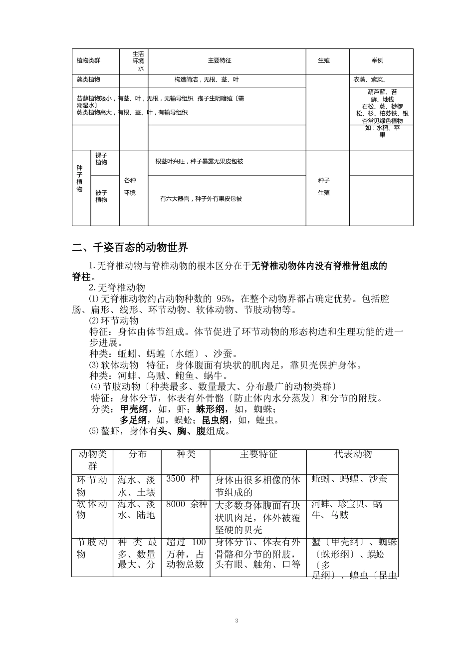 苏教版八年级生物上册知识点_第2页