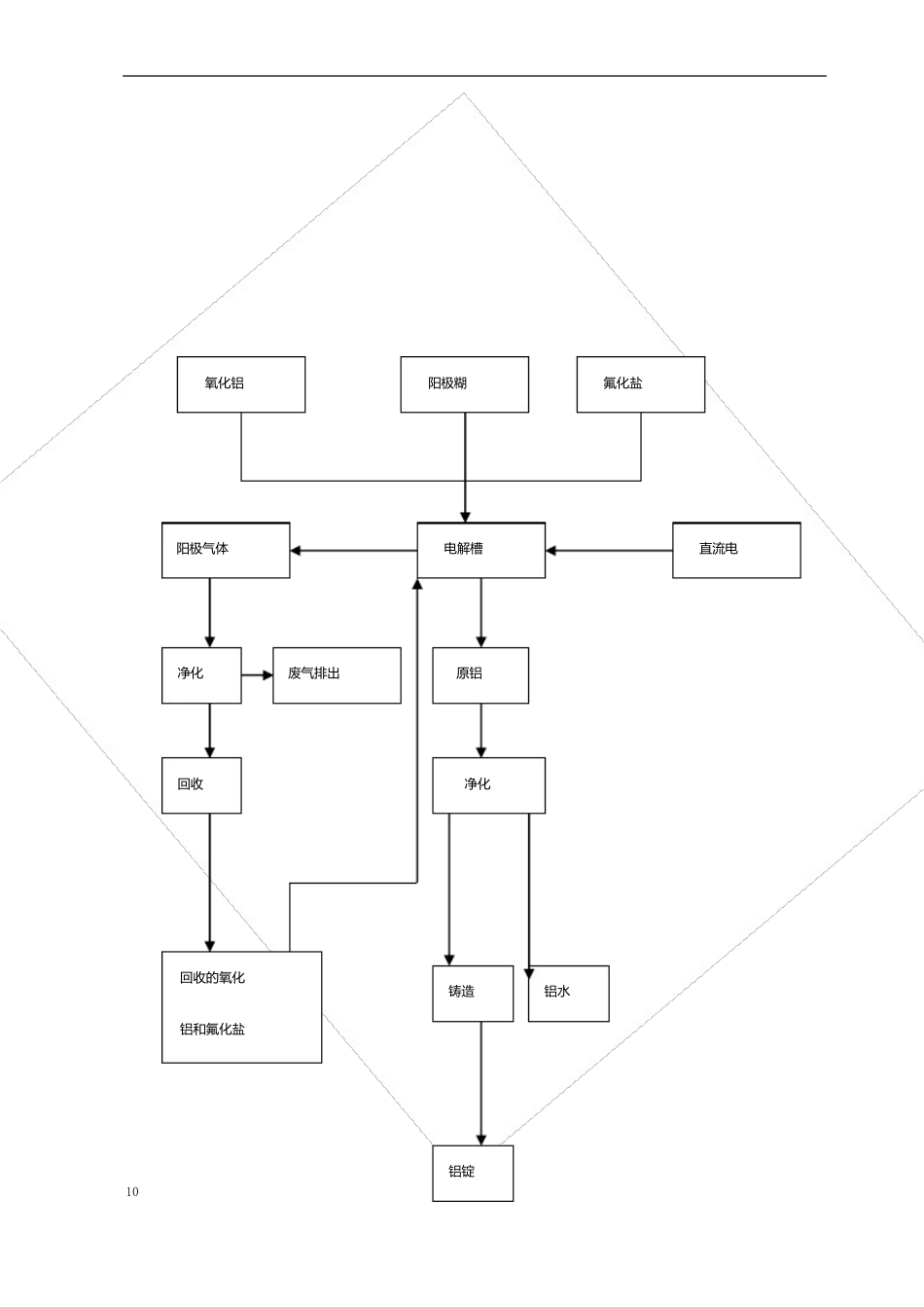 电解铝艺技术操作规程_第2页