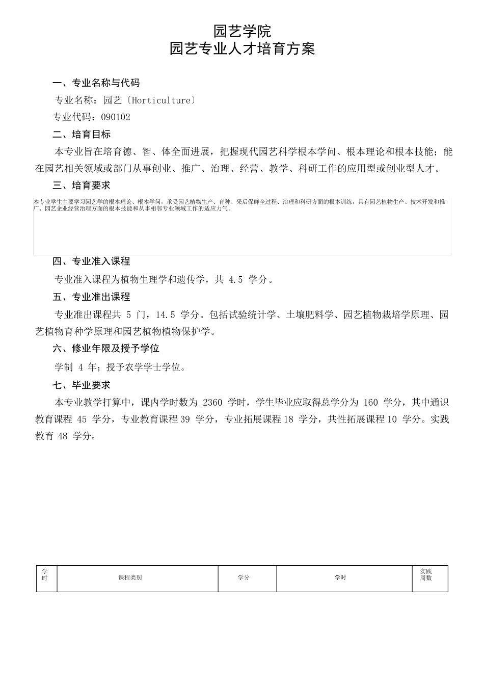 园艺学院园艺专业人才培养方案_第1页