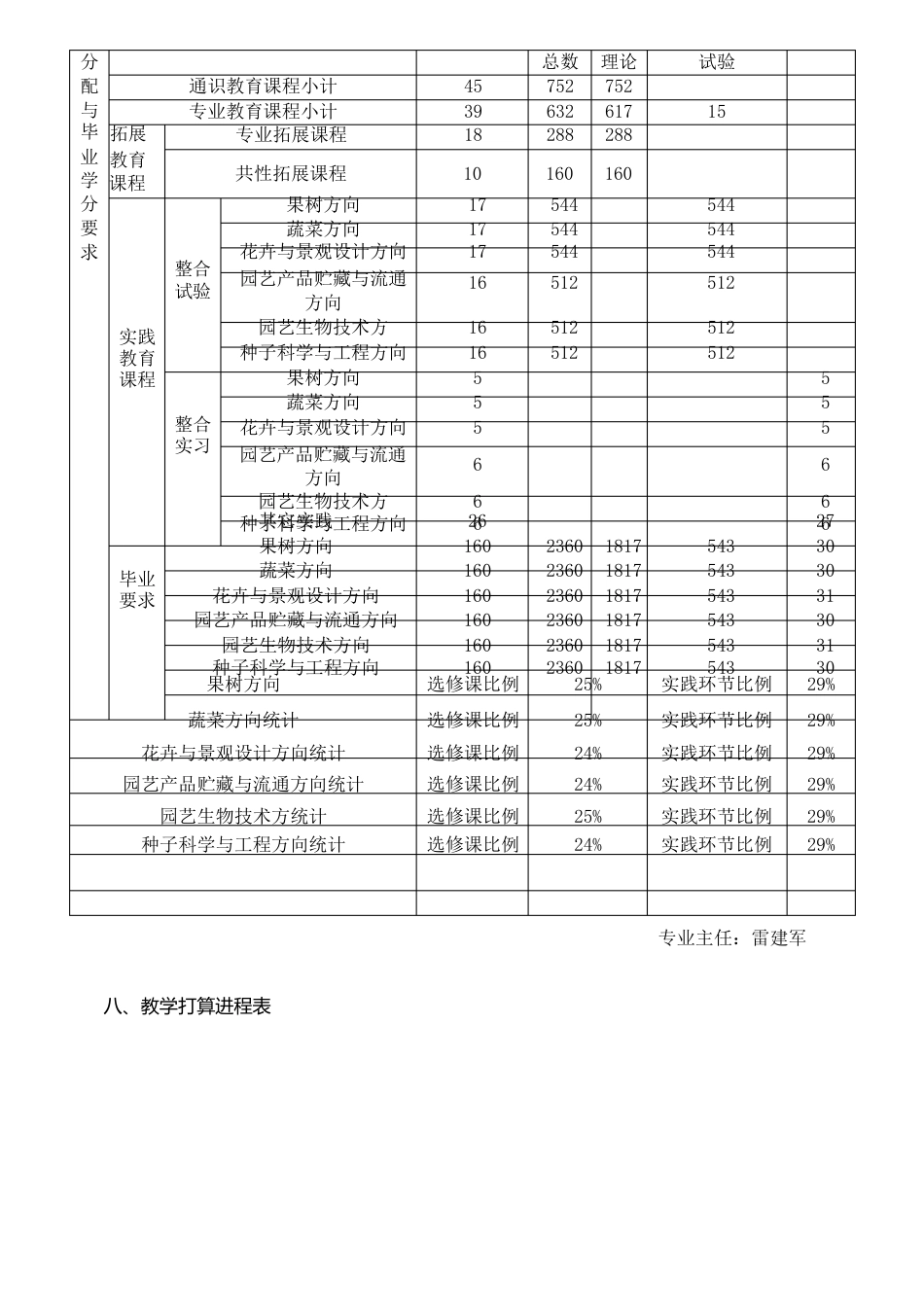 园艺学院园艺专业人才培养方案_第2页