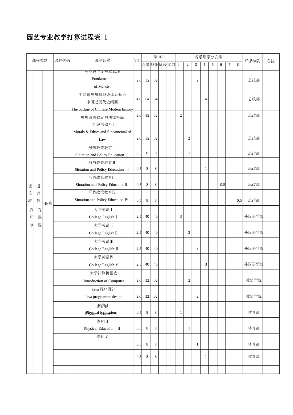 园艺学院园艺专业人才培养方案_第3页