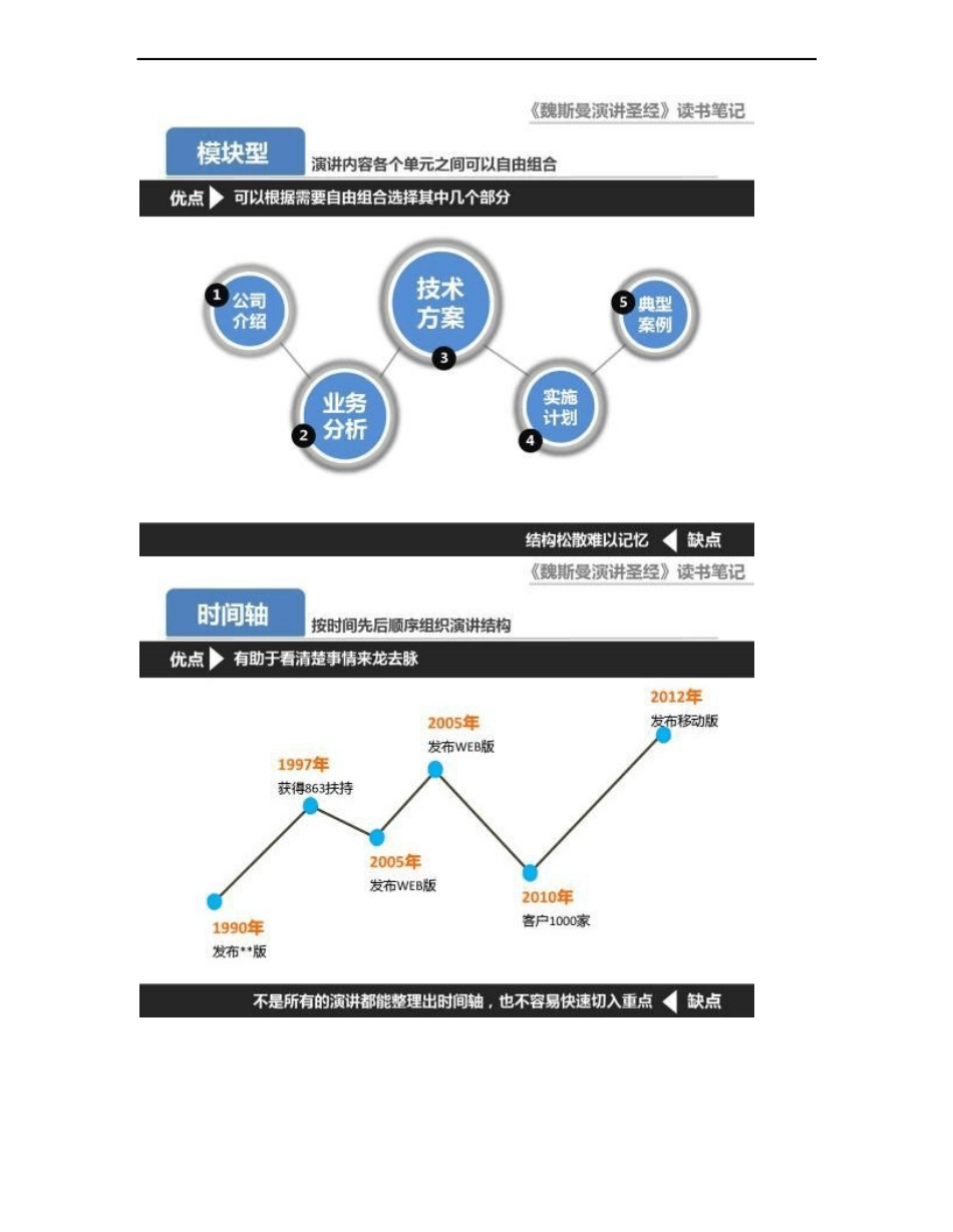 构思时16种常见的逻辑结构_图文_第2页