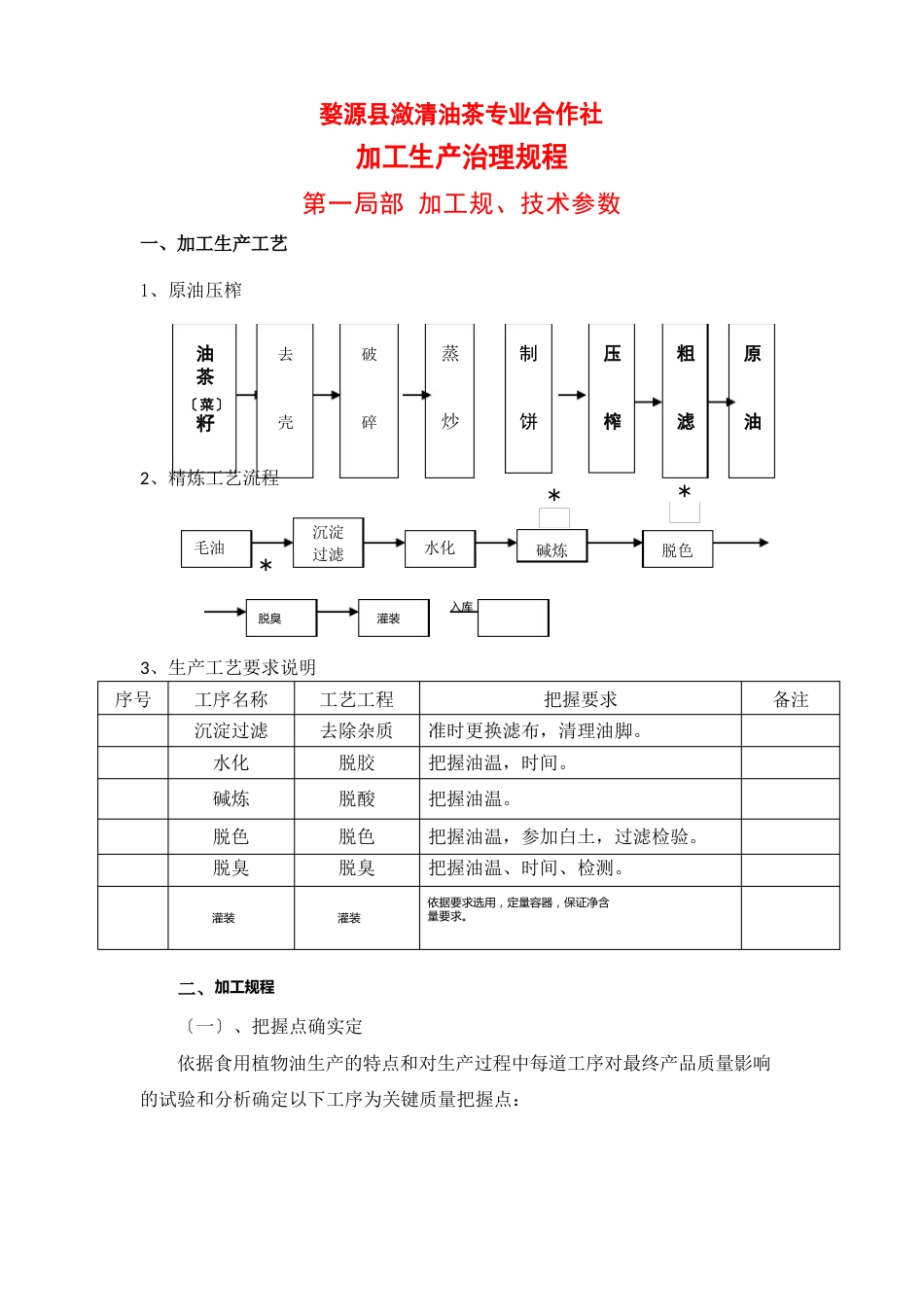 生产加工管理规程_第1页